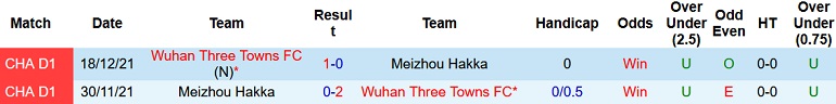 Nhận định, soi kèo Meizhou Hakka vs Wuhan Three Towns, 18h30 ngày 22/8 - Ảnh 3