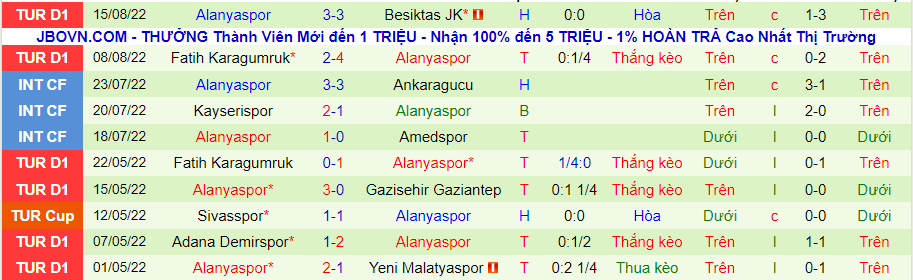 Nhận định, soi kèo Sivasspor vs Alanyaspor, 23h15 ngày 22/8 - Ảnh 2