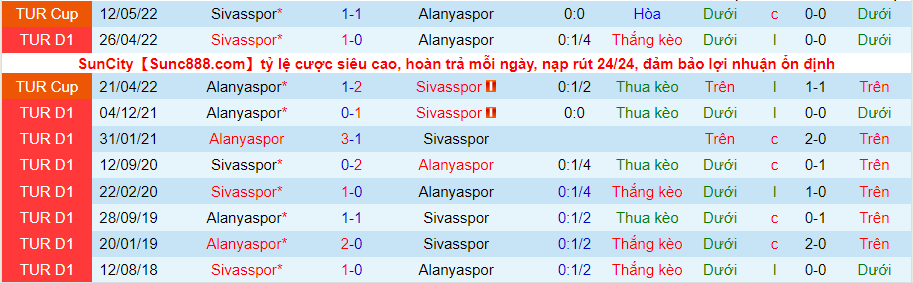 Nhận định, soi kèo Sivasspor vs Alanyaspor, 23h15 ngày 22/8 - Ảnh 3