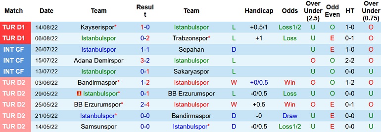 Nhận định, soi kèo İstanbulspor vs Konyaspor, 23h15 ngày 22/8 - Ảnh 1