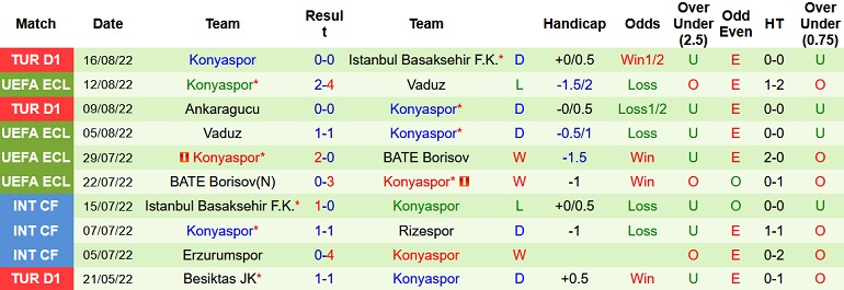 Nhận định, soi kèo İstanbulspor vs Konyaspor, 23h15 ngày 22/8 - Ảnh 2