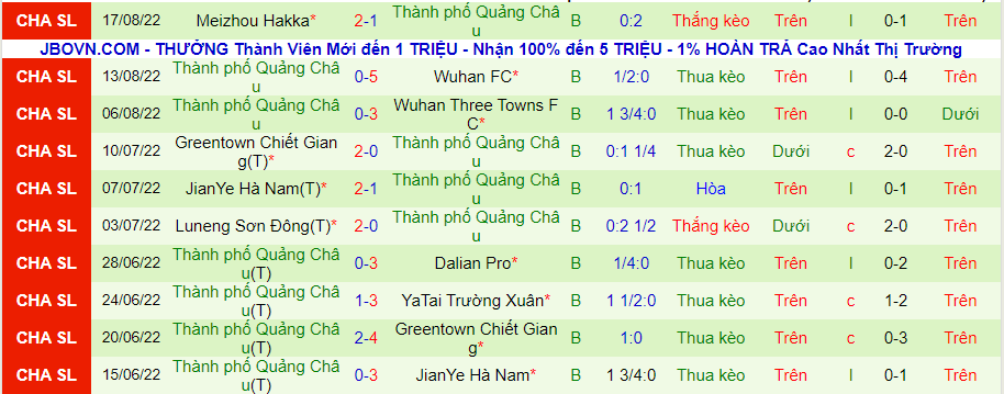 Soi kèo hiệp 1 Beijing Guoan vs Guangzhou City, 18h30 ngày 22/8 - Ảnh 2