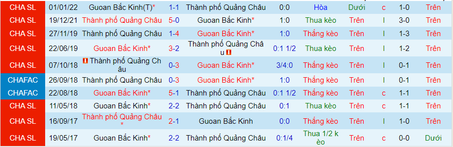 Soi kèo hiệp 1 Beijing Guoan vs Guangzhou City, 18h30 ngày 22/8 - Ảnh 3