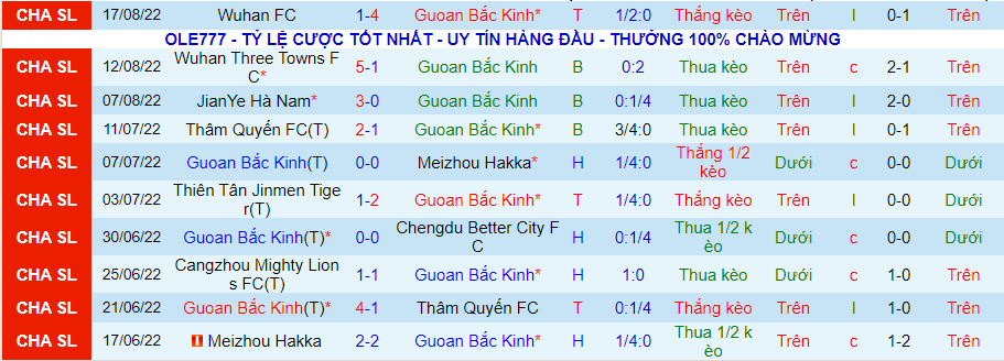 Soi kèo phạt góc Beijing Guoan vs Guangzhou City, 18h30 ngày 22/8 - Ảnh 6