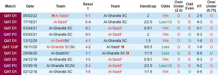 Nhận định, soi kèo Al Sadd vs Al Gharafa, 23h30 ngày 23/8 - Ảnh 2