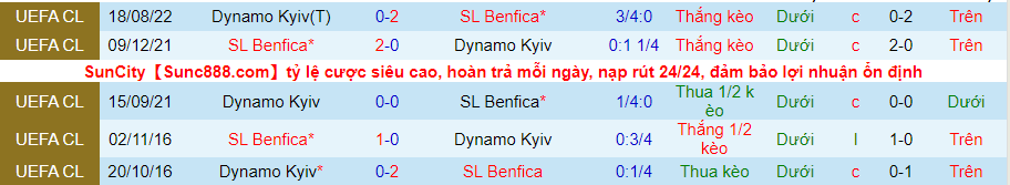 Nhận định, soi kèo Benfica vs Dinamo Kiev, 2h ngày 24/8 - Ảnh 3