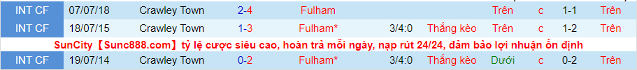 Nhận định, soi kèo Crawley vs Fulham, 1h45 ngày 24/8 - Ảnh 3