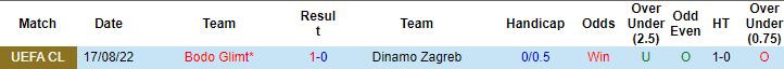Nhận định, soi kèo Dinamo Zagreb vs Bodo Glimt, 2h00 ngày 25/8 - Ảnh 2
