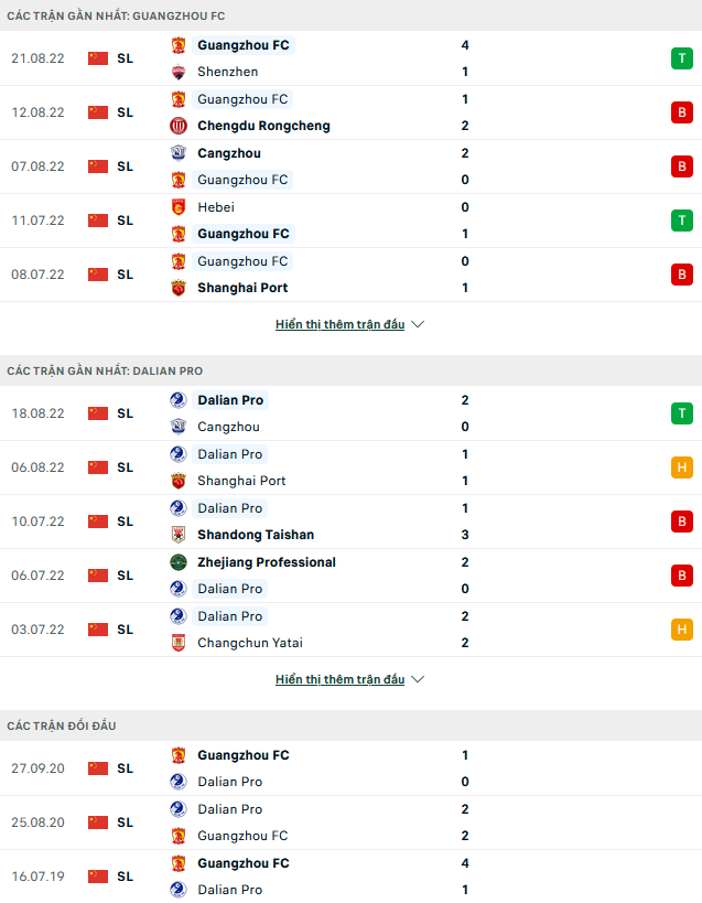 Nhận định, soi kèo Guangzhou FC vs Dalian Pro, 18h30 ngày 24/8 - Ảnh 1