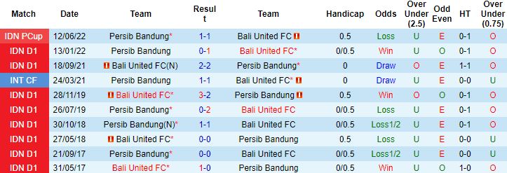 Nhận định, soi kèo Persib Bandung vs Bali United, 15h30 ngày 23/8 - Ảnh 2