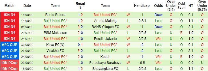 Nhận định, soi kèo Persib Bandung vs Bali United, 15h30 ngày 23/8 - Ảnh 3