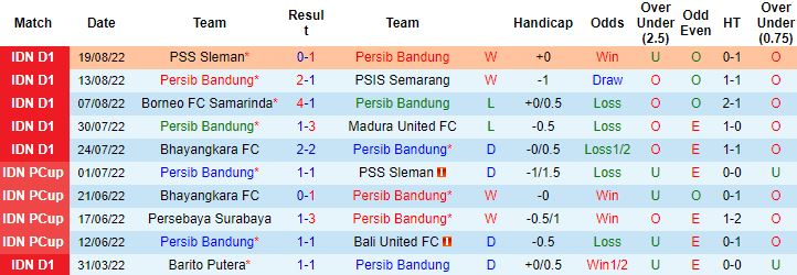 Nhận định, soi kèo Persib Bandung vs Bali United, 15h30 ngày 23/8 - Ảnh 4