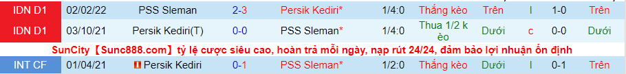 Nhận định, soi kèo Persik Kediri vs PSS Sleman, 15h30 ngày 23/8 - Ảnh 3