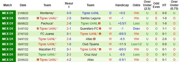 Nhận định, soi kèo Pumas UNAM vs Tigres UANL, 9h05 ngày 25/8 - Ảnh 3
