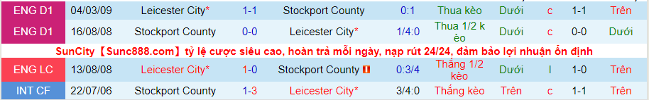 Nhận định, soi kèo Stockport vs Leicester, 1h45 ngày 24/8 - Ảnh 3