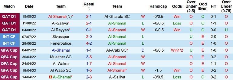 Nhận định, soi kèo Al Shamal vs Al Arabi, 23h30 ngày 24/8 - Ảnh 1