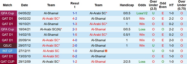 Nhận định, soi kèo Al Shamal vs Al Arabi, 23h30 ngày 24/8 - Ảnh 3