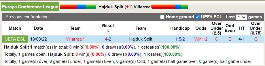 Nhận định soi kèo Hajduk Split vs Villarreal, 2h ngày 26/8 - Ảnh 3