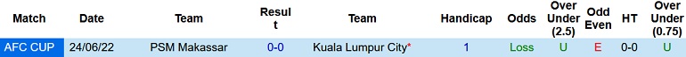 Nhận định, soi kèo Kuala Lumpur vs PSM, 20h00 ngày 24/8 - Ảnh 3