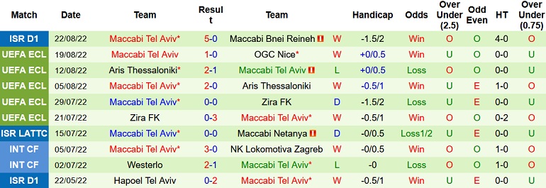 Nhận định, soi kèo Nice vs Maccabi Tel Aviv, 1h00 ngày 26/8 - Ảnh 2