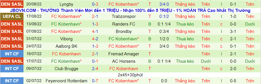 Nhận định, soi kèo Trabzonspor vs Copenhagen, 2h00 ngày 25/8 - Ảnh 2