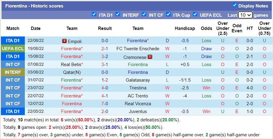 Nhận định soi kèo Twente vs Fiorentina, 0h ngày 26/8 - Ảnh 2