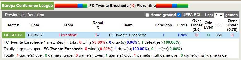 Nhận định soi kèo Twente vs Fiorentina, 0h ngày 26/8 - Ảnh 3