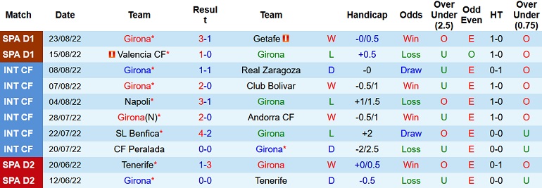 Nhận định, soi kèo Girona vs Celta Vigo, 1h00 ngày 27/8 - Ảnh 1
