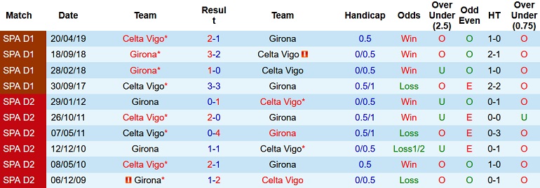 Nhận định, soi kèo Girona vs Celta Vigo, 1h00 ngày 27/8 - Ảnh 3