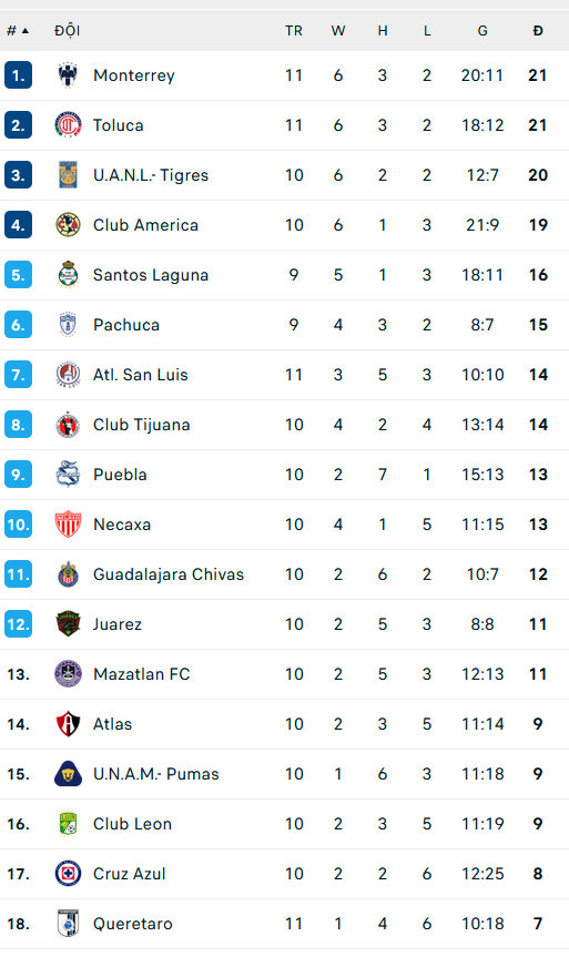 Nhận định, soi kèo Guadalajara Chivas vs UNAM Pumas, 09h05 ngày 28/8 - Ảnh 2