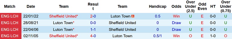 Nhận định, soi kèo Luton Town vs Sheffield United, 2h00 ngày 27/8 - Ảnh 3