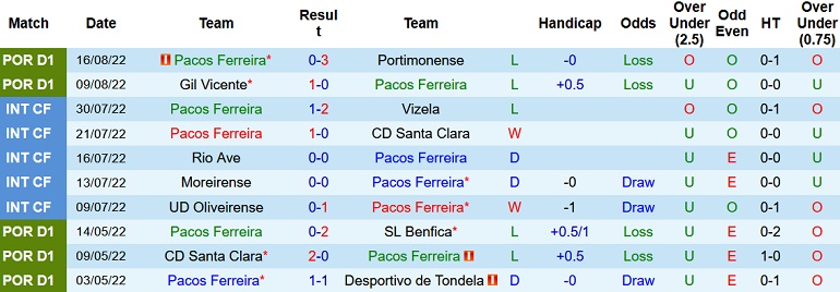 Nhận định, soi kèo Paços Ferreira vs Estoril, 2h15 ngày 27/8 - Ảnh 1