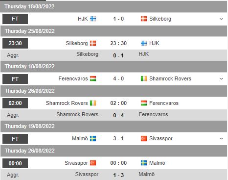 Nhận định, soi kèo Silkeborg vs HJK Helsinki, 23h30 ngày 25/8 - Ảnh 1