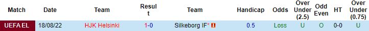 Nhận định, soi kèo Silkeborg vs HJK Helsinki, 23h30 ngày 25/8 - Ảnh 2