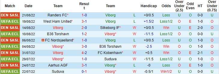 Nhận định, soi kèo Viborg vs West Ham, 0h00 ngày 26/8 - Ảnh 4