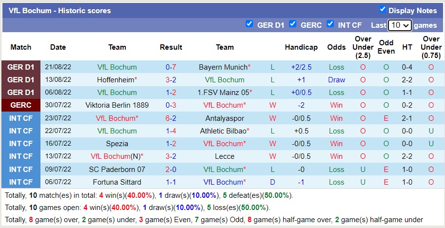 Soi kèo phạt góc Freiburg vs Bochum, 1h30 ngày 27/8 - Ảnh 2