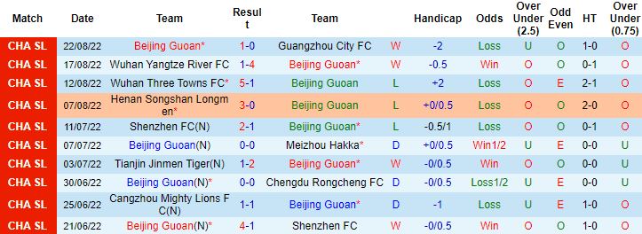 Nhận định, soi kèo Beijing Guoan vs Shanghai Shenhua, 18h30 ngày 26/8 - Ảnh 4