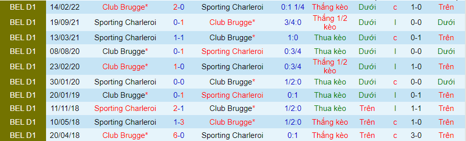 Nhận định, soi kèo Charleroi vs Club Brugge, 1h45 ngày 27/8 - Ảnh 3