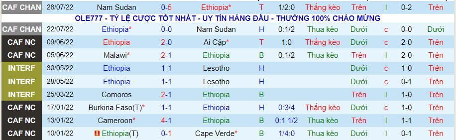 Nhận định, soi kèo Ethiopia vs Rwanda, 20h00 ngày 26/8 - Ảnh 1