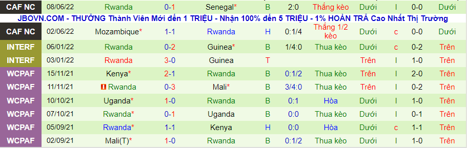 Nhận định, soi kèo Ethiopia vs Rwanda, 20h00 ngày 26/8 - Ảnh 2