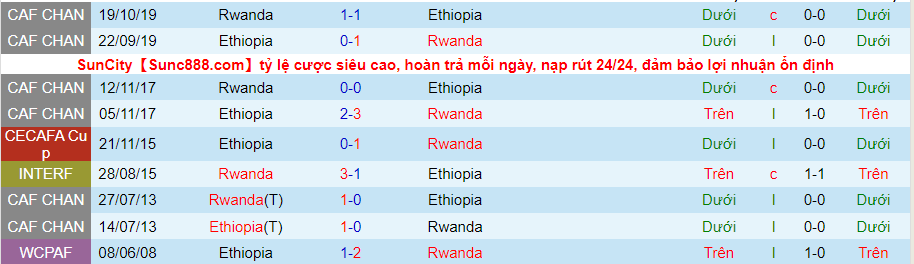 Nhận định, soi kèo Ethiopia vs Rwanda, 20h00 ngày 26/8 - Ảnh 3