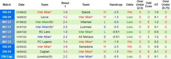 Nhận định, soi kèo Lazio vs Inter Milan, 1h45 ngày 27/8 - Ảnh 3