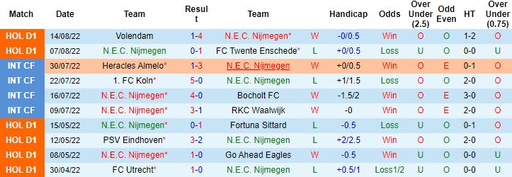 Nhận định, soi kèo NEC Nijmegen vs Groningen, 1h00 ngày 27/8 - Ảnh 5