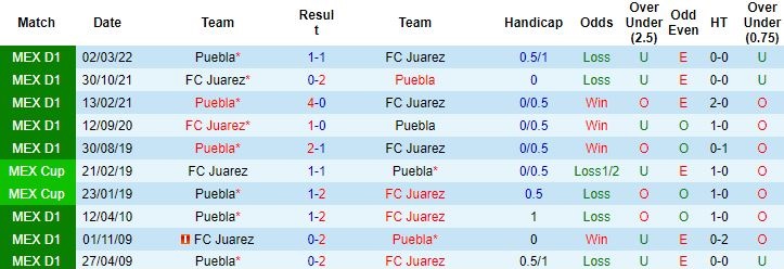 Nhận định, soi kèo Puebla vs Juarez, 7h00 ngày 27/8 - Ảnh 2