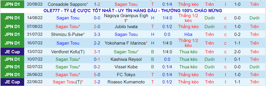 Nhận định, soi kèo Sagan Tosu vs Avispa Fukuoka, 17h ngày 26/8 - Ảnh 1