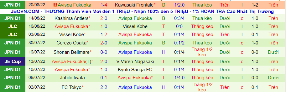 Nhận định, soi kèo Sagan Tosu vs Avispa Fukuoka, 17h ngày 26/8 - Ảnh 2