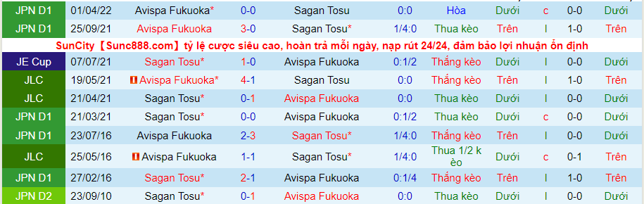 Nhận định, soi kèo Sagan Tosu vs Avispa Fukuoka, 17h ngày 26/8 - Ảnh 5