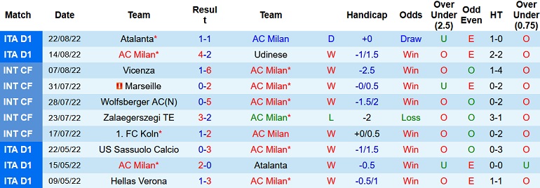 Nhận định, soi kèo AC Milan vs Bologna, 1h45 ngày 28/8 - Ảnh 1