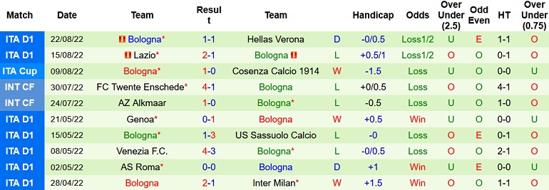 Nhận định, soi kèo AC Milan vs Bologna, 1h45 ngày 28/8 - Ảnh 2