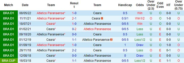Nhận định, soi kèo Ceara vs Atletico Paranaense, 7h00 ngày 28/8 - Ảnh 3